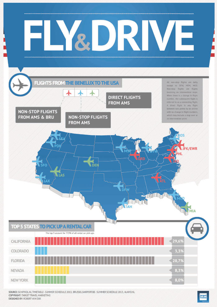 Benelux_Flights_to_the_USA_Infographic